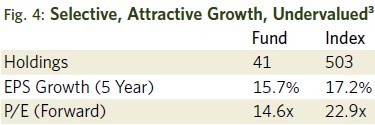 Fig 4 Selective, Attractive Growth, Undervalued